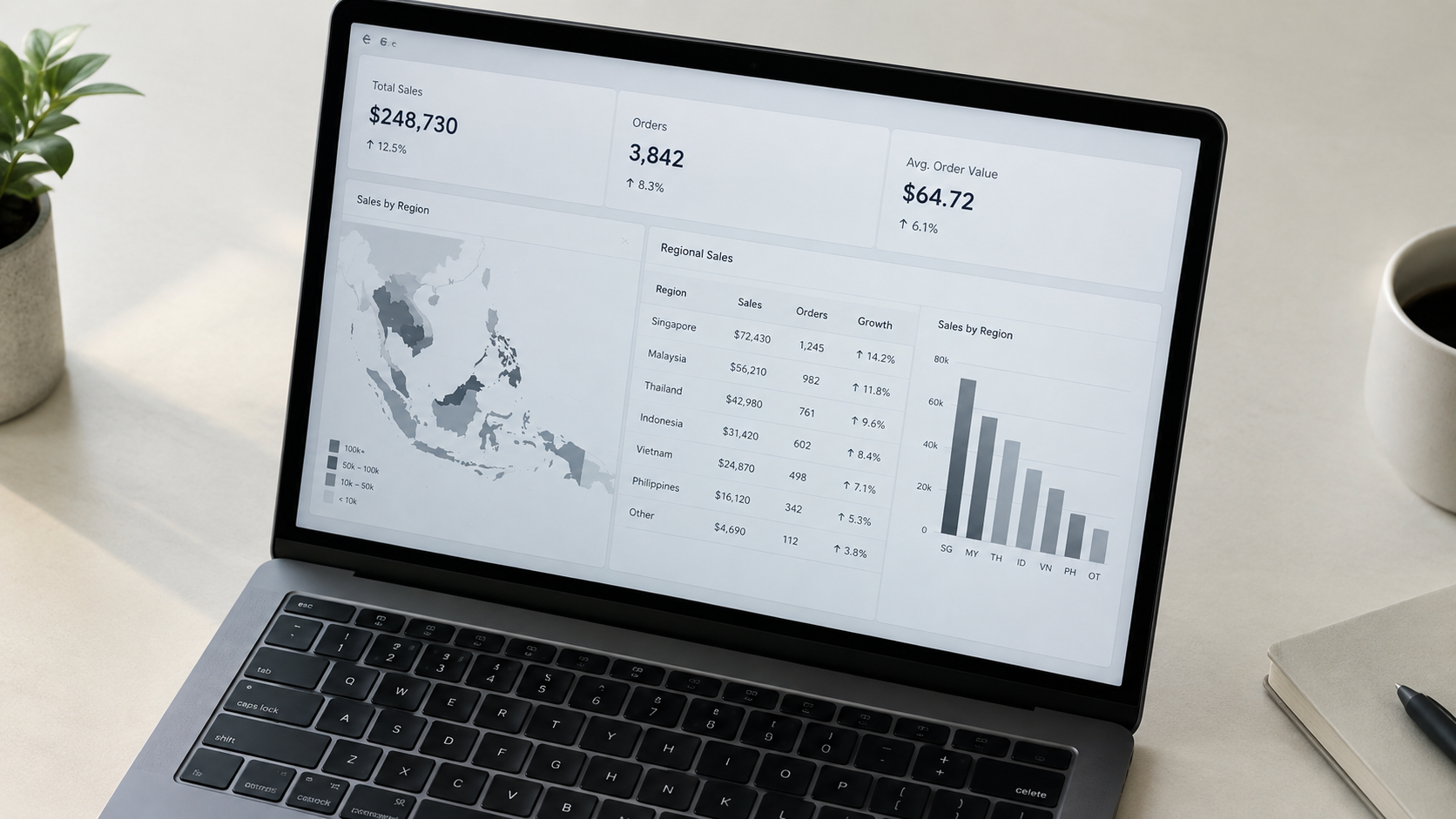 A regional sales performance dashboard showing multi-market demand trends across Southeast Asia