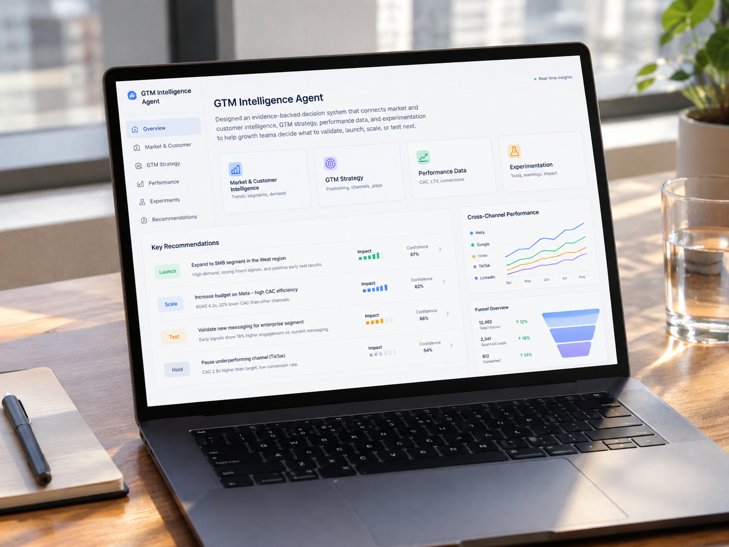 A marketing analytics dashboard showing paid acquisition channel performance and conversion trends
